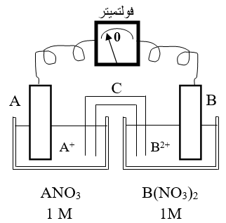 خلية جلفانية